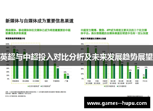 英超与中超投入对比分析及未来发展趋势展望