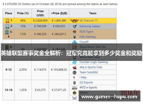 英雄联盟赛事奖金全解析：冠军究竟能拿到多少奖金和奖励