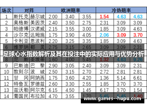 足球心水指数解析及其在投注中的实际应用与优势分析