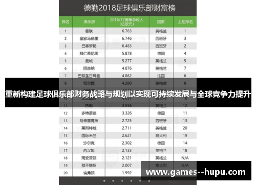 重新构建足球俱乐部财务战略与规划以实现可持续发展与全球竞争力提升
