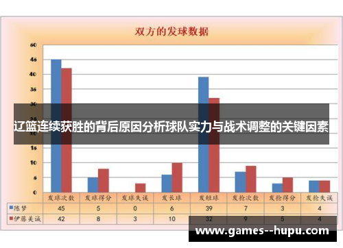辽篮连续获胜的背后原因分析球队实力与战术调整的关键因素