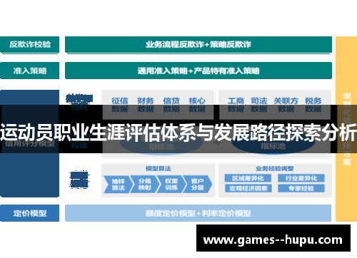 运动员职业生涯评估体系与发展路径探索分析 运动员职业生涯评估体系与发展路径探索分析