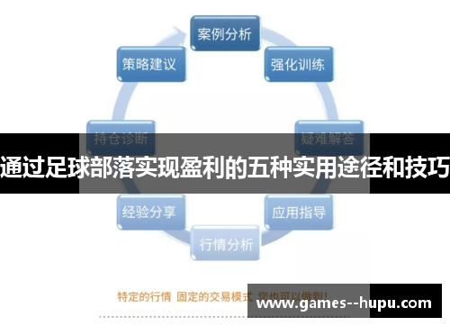通过足球部落实现盈利的五种实用途径和技巧 通过足球部落实现盈利的五种实用途径和技巧