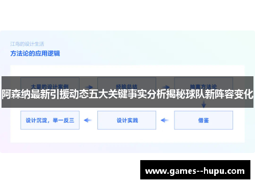 阿森纳最新引援动态五大关键事实分析揭秘球队新阵容变化