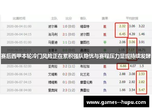 赛后西甲本轮冷门风险正在累积强队隐忧与赛程压力显现持续发酵 赛后西甲本轮冷门风险正在累积强队隐忧与赛程压力显现持续发酵